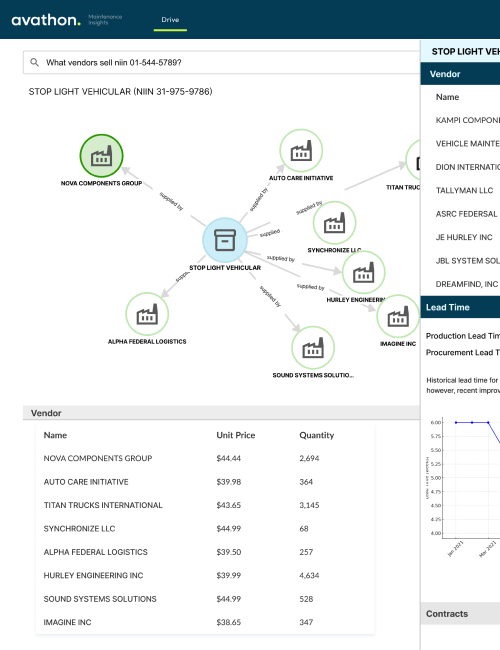 Supply Chain Knowledge Graph