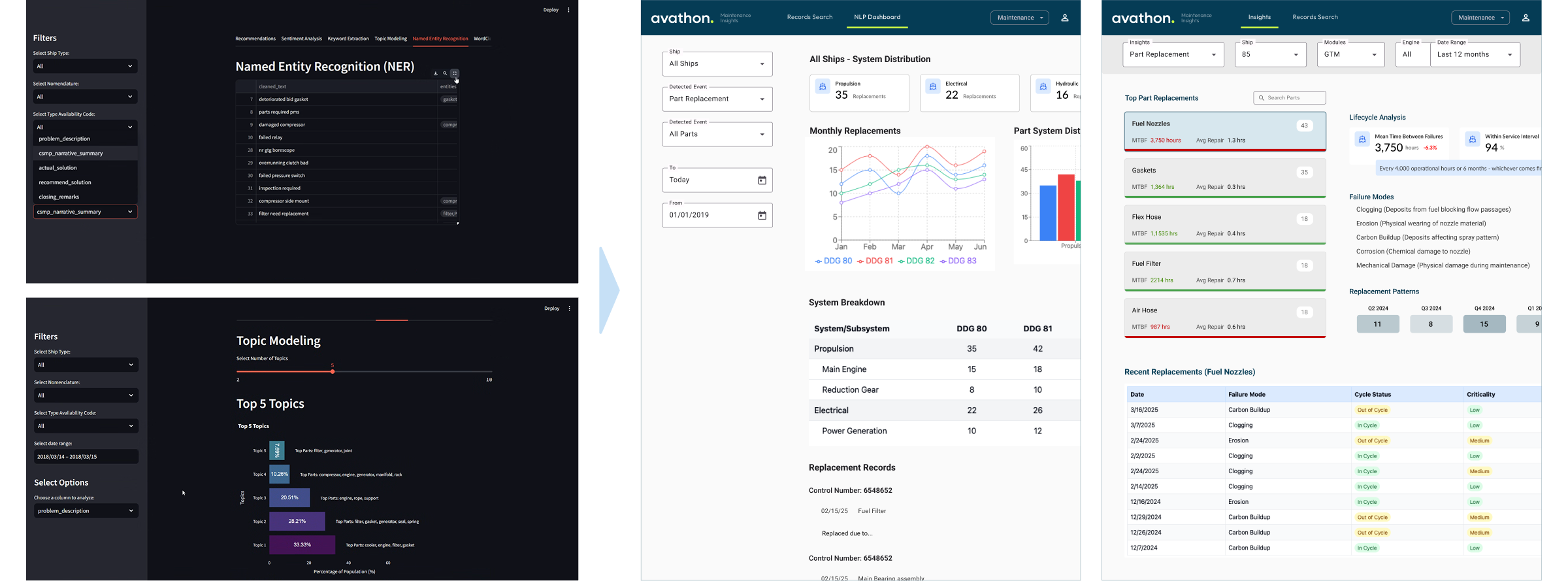 Maintenance Insights Flow