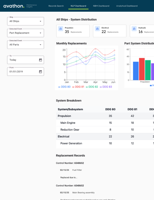NLP Analytics Dashboard