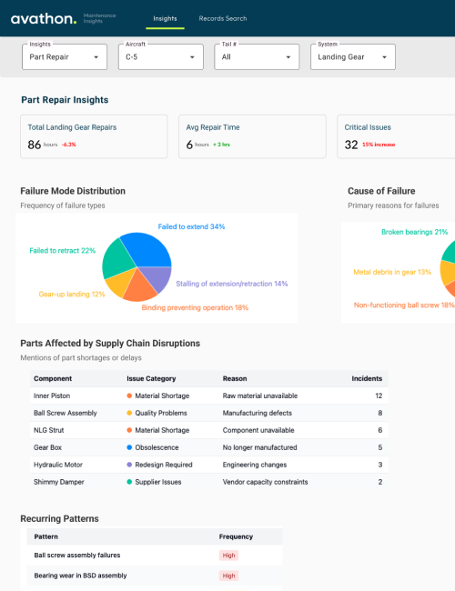 Parts & Lifecycle Analytics
