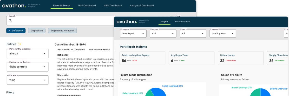 Maintenance Insights AI-powered analytics dashboard for military maintenance operations