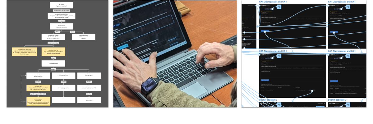 Design Process